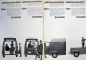 Preview: Renault Estafette Modelprogram 1962 Carbrochure (7158)